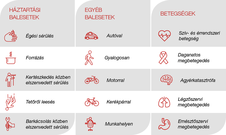 generali-balesetbiztosítás